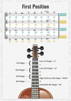 How to Read Sheet Music for Violin: A Detailed Guide with Q&A