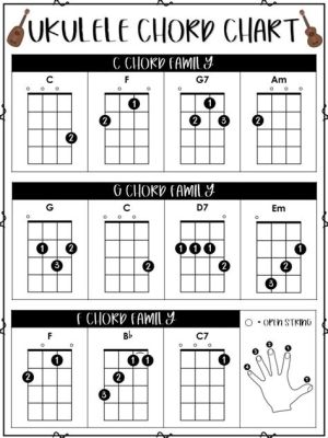 how to read ukulele sheet music: a beginner's journey to understanding tablatures and notations