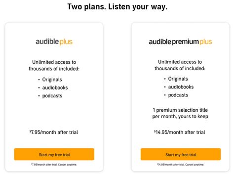 If I Cancel My Audible Subscription, Do I Lose My Books? Exploring the Possibilities