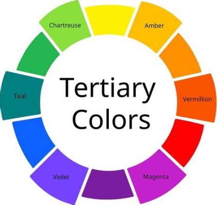 tertiary color definition in art: Understanding the nuances of art with an unbias- perspective