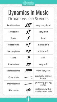 the term “dynamics” refers to the expression and intensity of music. Here’s a detailed exploration of how dynamics shape the emotional and expressive essence of musical pieces: