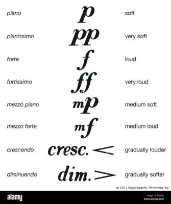 What Does Mezzo Forte Mean in Music: A Multi-Layered Exploration